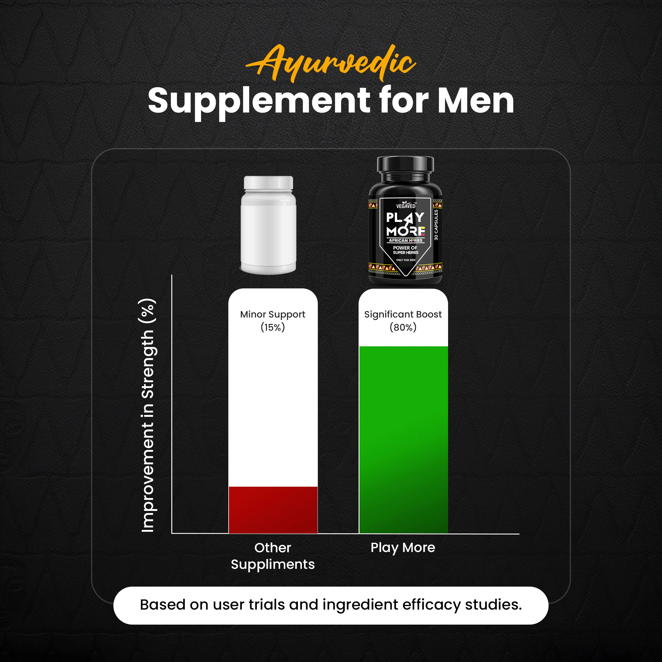 Original Play More African Herbs 30 Capsules Pack - Image 3